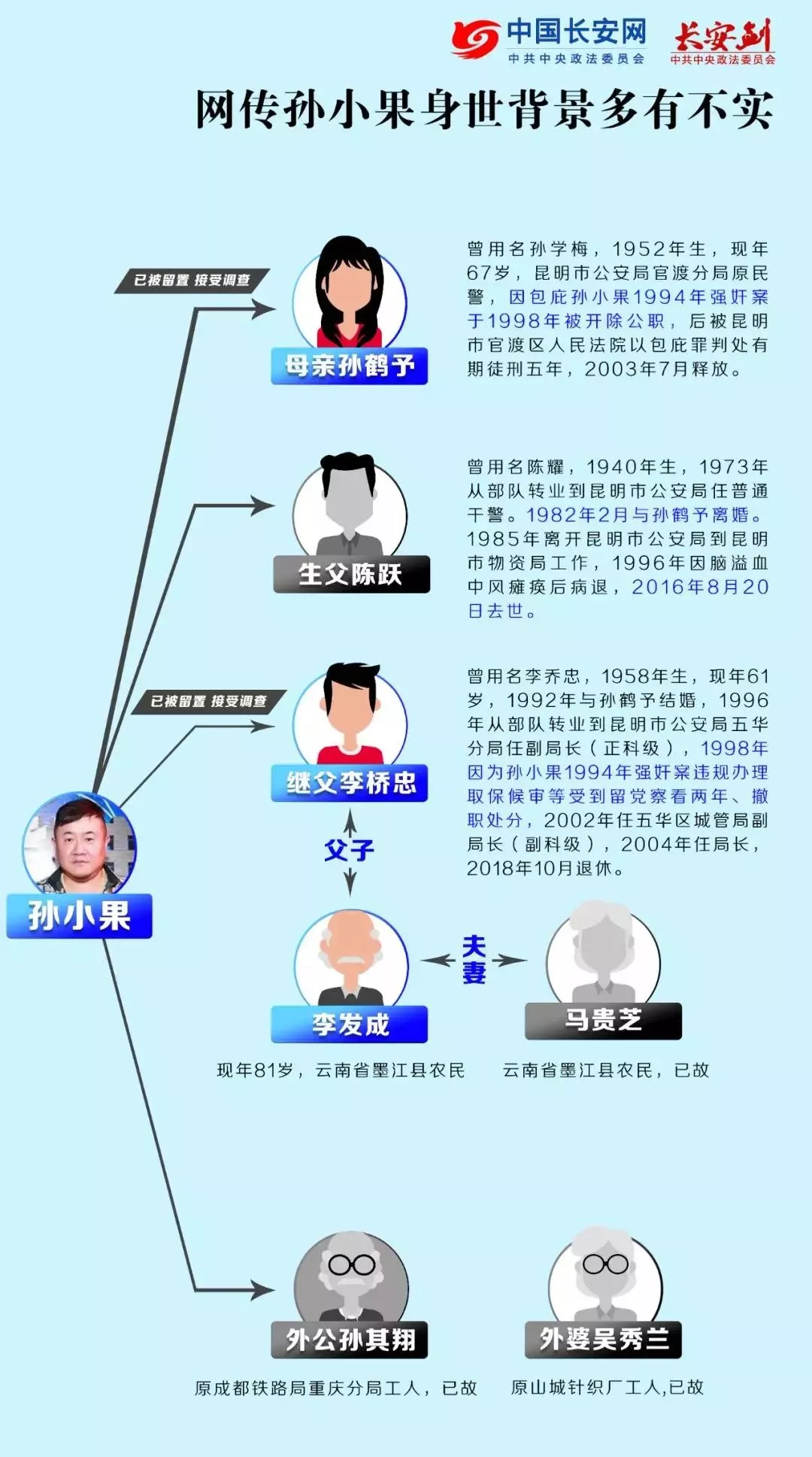 孙小果案启动再审!被查涉案公职人员和重要关系人增至